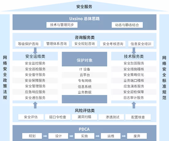 賽迪報告顯示 優炫軟件連續兩年位居安全服務市場前列，信息技術咨詢服務持續領先